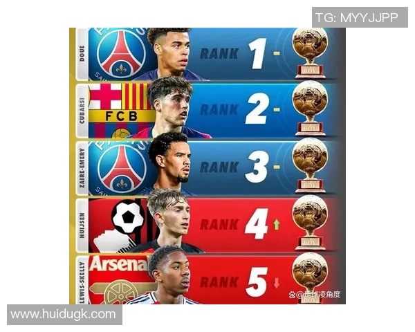 2025年十大足球巨星球员名单揭晓 谁将成为未来足坛的新王者 2025年十大足球巨星球员名单揭晓 谁将成为未来足坛的新王者